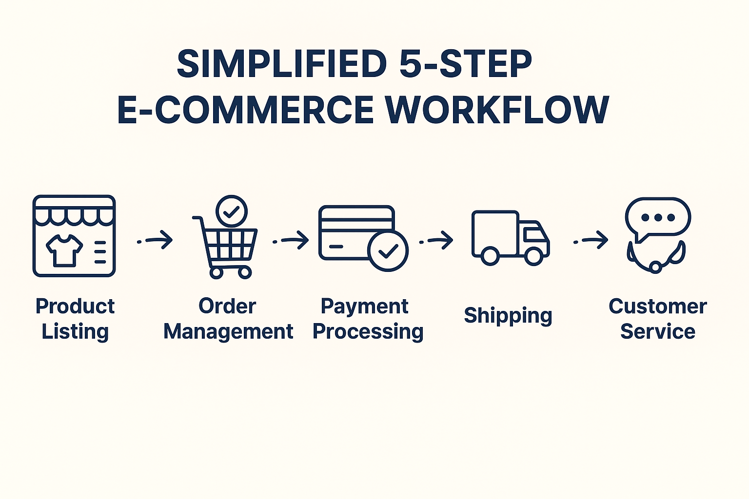 Optical Shop Software Flow